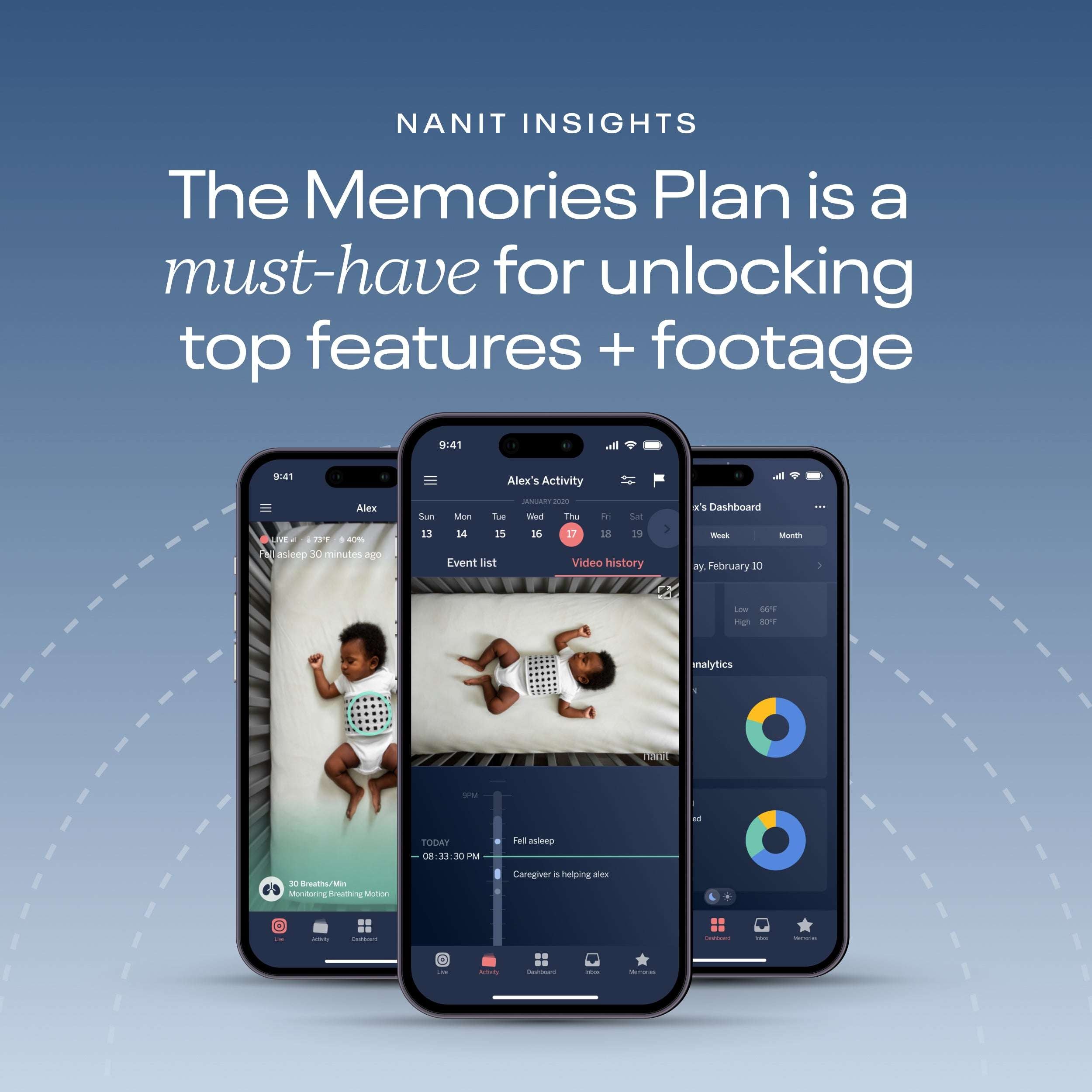 Nanit Insights - The Memories Plan is a must-have for unlocking top features + footage
