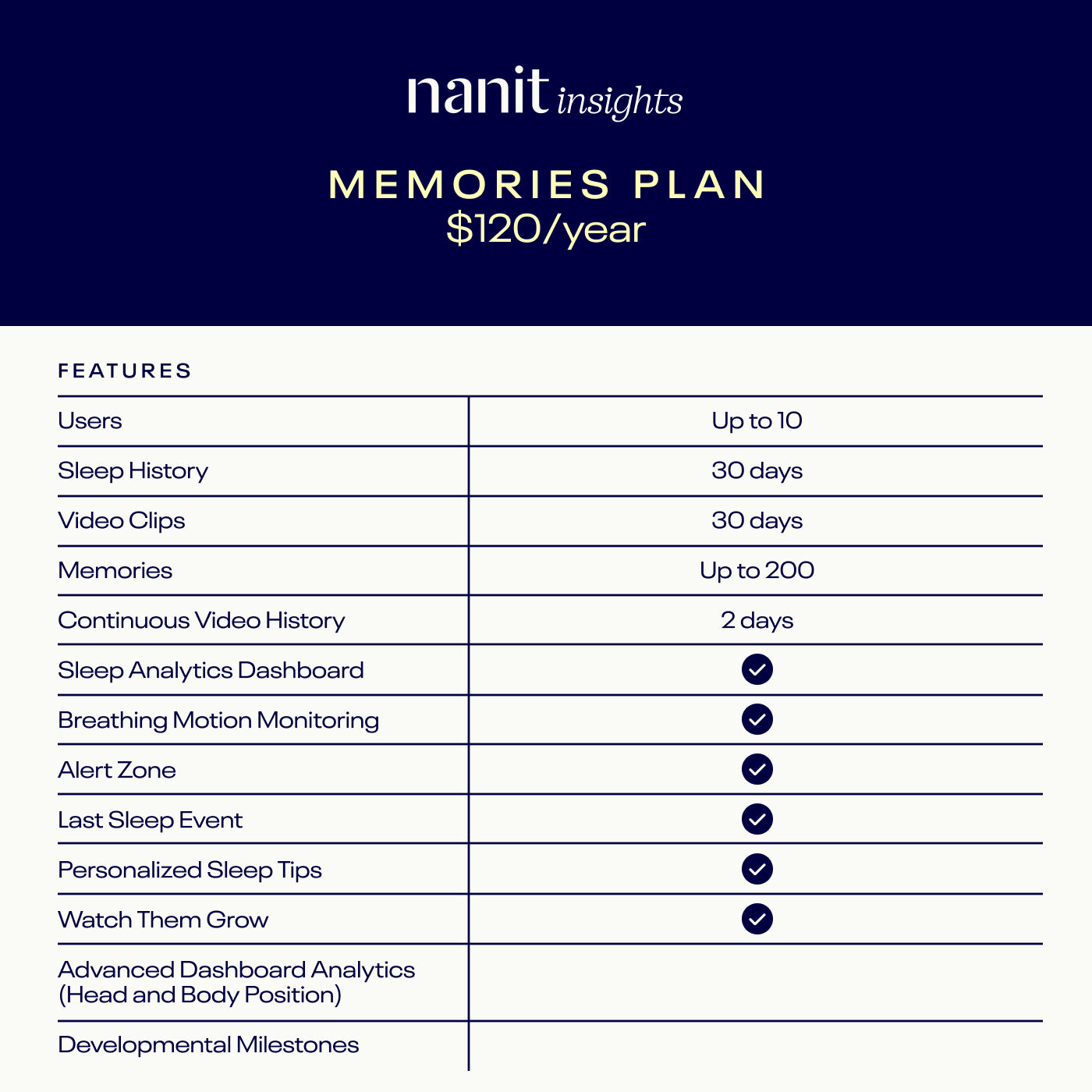 Nanit Insights Memories Plan features 